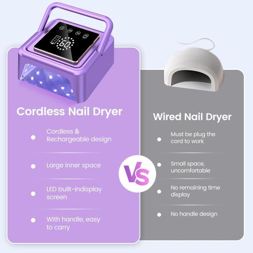 UV Nail Lamp 108W, UV Light for Gel Nail Polish, Cordless LED Nail Lamp with 36 Beads & Touch Display, Nail Light with 4 Timer Mode & Auto Sensor, Fast Curing Nail Dryer for Salon & Home, Purple
