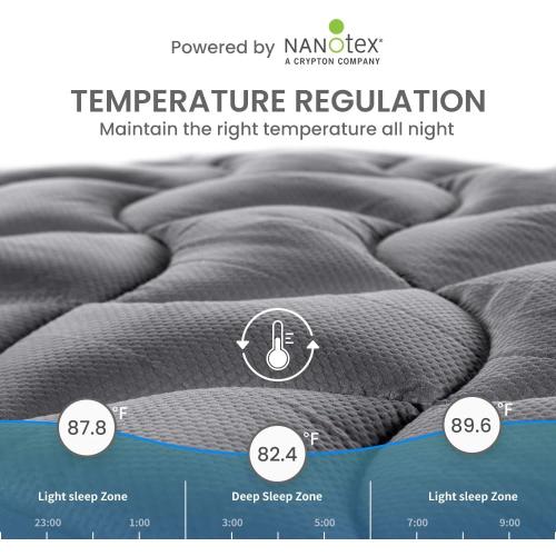 SLEEP ZONE Cooling Queen Mattress Topper, Premium Zoned Cool Mattress Pad Cover, Padded Mattress Protector Breathable Washable, Deep Pocket 8-21 (Grey, Queen)