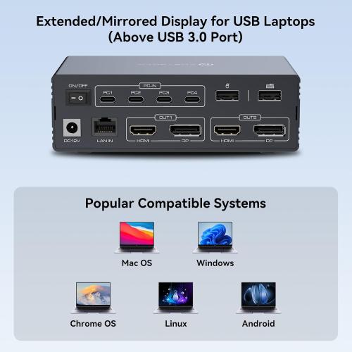 USB C KVM Switch 2 Monitors 4 Computers Docking Station 4K60Hz for Windows/Mac Thunderbolt KVM with Displaylink Support USB3.0/USB C in DP/HDMI Out Extended/Mirrored Mode for M1 M2 M3 M4 (1 box not 2)