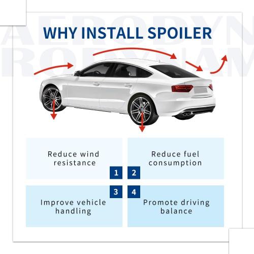 Rear Trunk Spoiler PSM-Style Compatible with (A5 S5 RS5 4DR Sportback 2008-2016, Carbon Fiber Pattern)