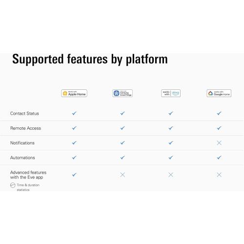 Eve Door & Window (Matter) 3 Pack – Smart Contact Sensor for Doors & Windows, Open/Closed State, Automatic Control of Accessories, Matter Over Thread, Apple Home, Alexa, Google Home, SmartThings