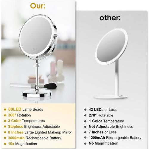 DEIOVWXS Makeup Mirror, Rechargeable Vanity Mirror with 3 Lights, 1X/10X