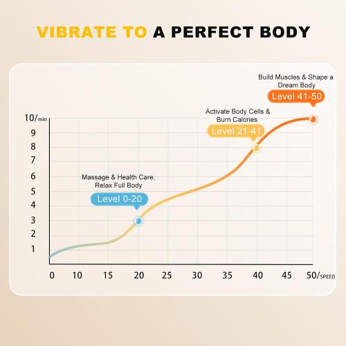 2025 Upgrade Vibration Plate Exercise Machine for Lymphatic Drainage,400Lbs Capacity Full-Body Workout Platform Vibrating Plate Pilates Equipment,Home Workout Equipment for Fitness Weight Loss