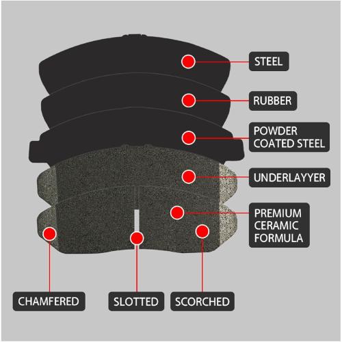 SIPAUTEC-Front & Rear Carbon Fiber Ceramic Brake Pads | Low Noise | Dust Free