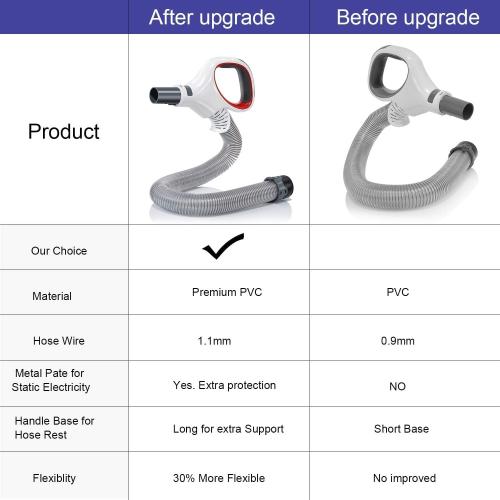 Upgraded Replacement Shark Rotator Hose Handle Compatible with Shark Rotator Professional Lift-Away NV500, NV501, NV502, NV503, NV504, NV505, NV510, NV520, NV552, UV560, Red(Only Models Listed Below)