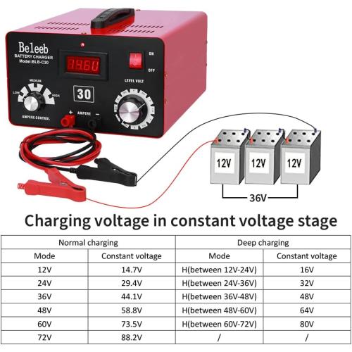 Adjustable Battery Charger 12V 24V 36V 48V 60V 72V Smart LCD Display Pulse Repair Desulfator Cable Clamps Automotive Maintainer for Golf Cart Mower Boats, PWCs Truck RV ATV SUV