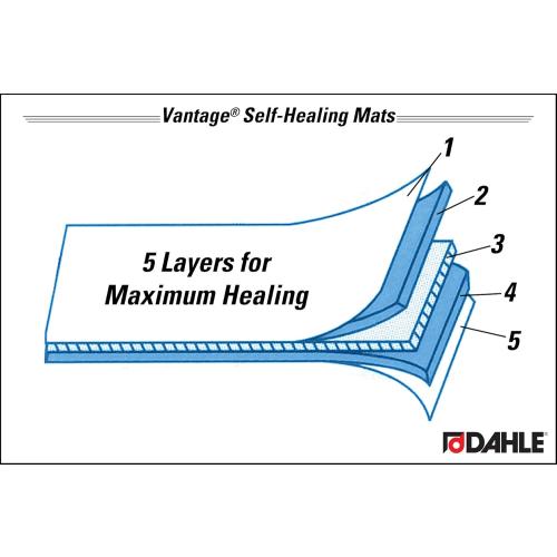 Dahle Vantage 10693 Premium Self-Healing Cutting Mat, 24x36, 1/2 Grid, 5 Layers for Max Healing, Perfect for Crafts & Sewing, Blue
