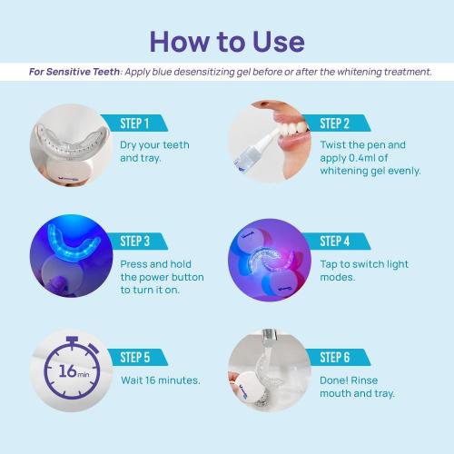 Whitebite Pro Teeth Whitening Kit for Sensitive Teeth – Dual LED Light   35% Carbamide Peroxide Gel   Remineralizing Gel | Dental-Grade Whitening at Home