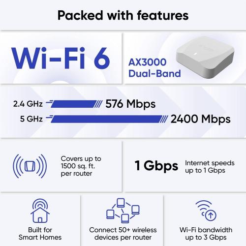Wyze AX3000 Dual-Band Wi-Fi 6 Mesh Router System, Covers up to 1500 Sq. Ft, 50  Devices, Replaces Router and Extender, Supports Wired Backhaul, 2X 1 Gbps Ports - 1 Pack