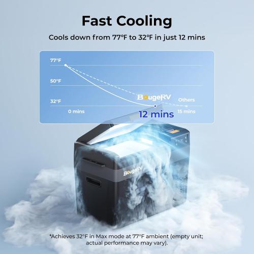 BougeRV Car Refrigerator with 240Wh LiFePO4 Battery, CRX3 30 Quart, -4℉~68℉ | Fast 12-Min Cool to 32℉, 35dB Low Noise, 12/24V DC 110V AC, Fridge or Freezer, 12v Cooler with Detachable Battery for Camping
