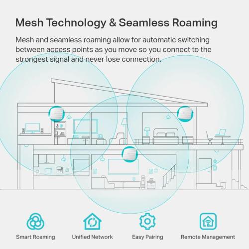 TP-Link EAP225 Omada AC1350 Gigabit Wireless Access Point Business WiFi Solution w/Mesh Support, Seamless Roaming & MU-MIMO PoE Powered SDN Integrated Cloud Access & Omada App White