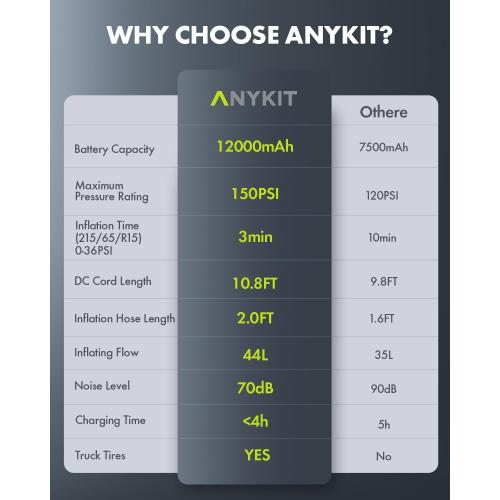 Color Green Anykit Tire Inflator Portable Air Compressor, 150PSI 4X Fast (Dual Cylinder) Inflation Air Pump with Digital Pressure Gauge, 12000mAh Electric Cordless Tire Pump for Truck, Car (Green)