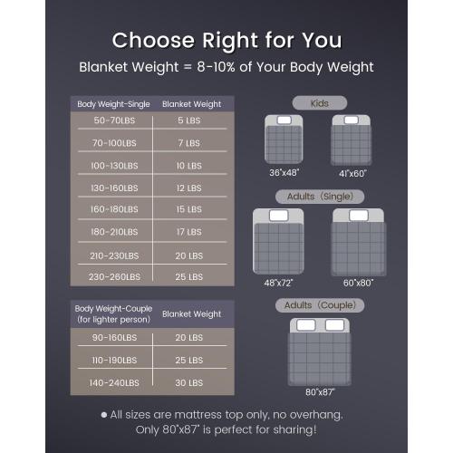 ZonLi Weighted Blanket (60x80, 20lbs, Dark Grey) Queen Size Weighted Blanket for Adults, High Breathability Heavy Blanket, Soft Material with Premium Glass Beads