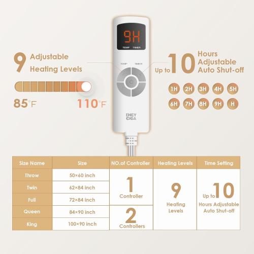 EHEYCIGA Electric Heated Blanket Queen Size Faux Fur, 10 Hours Auto Shut Off 9 Heating Levels Heating Blanket with Dual Control, Soft Warm Heated Blanket Fast Heating Camel, Faux Fur & Sherpa