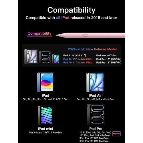 Stylus Pen for ipad 2018-2026, USB-C Fast Charging Pencil, Pixel-Perfect Tilt Sensitivity for iPad 11/10/9/8/7/6/A16, iPad mini 7/6/5, iPad Air M4/3/2 11/13/5/4/3, iPad Pro M5/4 13/12.9″/11″ Pink