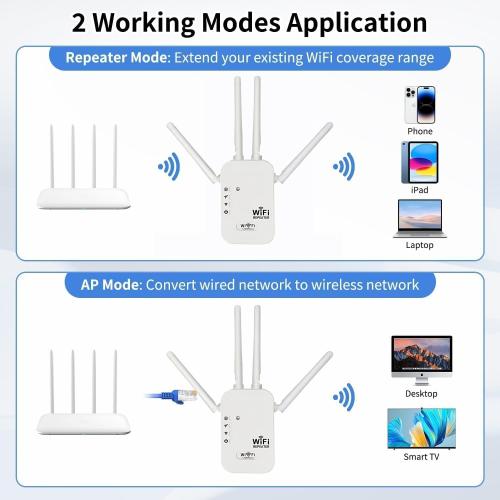 WiFi Extender with Ethernet Port, Cover up to 4500 Sq.ft & 30 Devices, WiFi Range Extenders Signal Booster for Home, Wireless Internet Signal Amplifier.