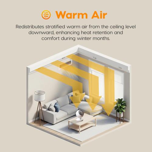 IRIS USA WOOZOO Air Circulator Fan with Remote, Oscillating, 5 Speeds, 82ft Max Air Distance, 90° Adjustable Tilt, 30db Quiet Motor, Small Fan for Bedroom, Office, Dorm, White