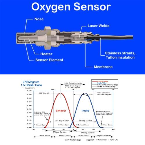 ‼️has stains and rust ‼️234-9066 Air Fuel Ratio Oxygen Sensor Upstream O2 Sensor 1 AFR for 2004 2005 2006 2007 2008 Acura TSX Base Sedan 2.4l 2354CC l4 Gas 36531-RBB-003 36531RBB003 234 9066 24668