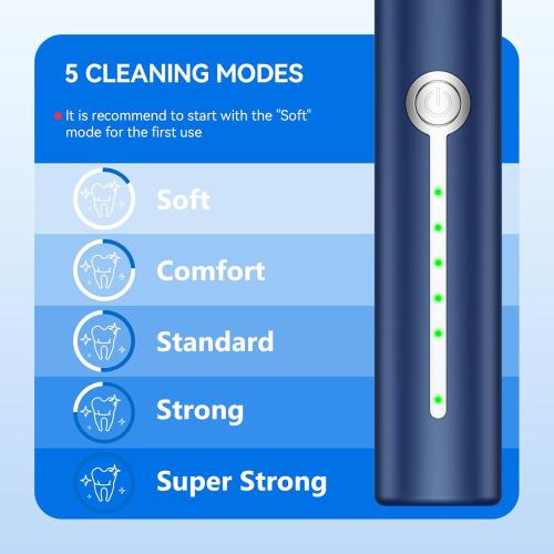 Pet Ultrasonic Tooth Cleaner Dental Tools Cleaning Kit for Teeth Stains for Dogs & Cats with 5 Modes,Blue