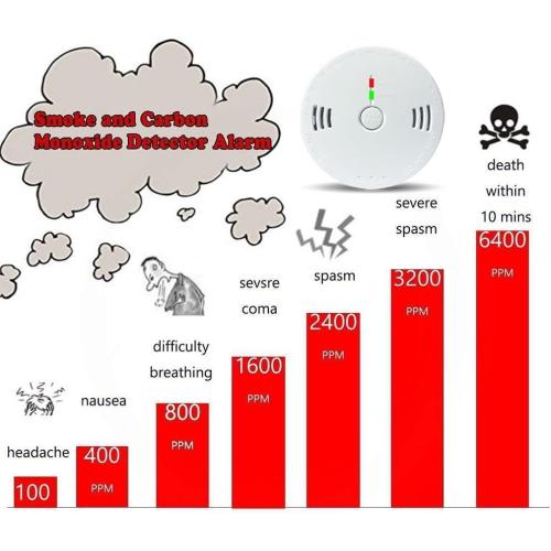 Combination Smoke and Carbon Monoxide Detector Alarm, 2-Pack Beeps Warning Smoke and CO Alarms for Basements Travel Home Office House Bedroom Living Room Car, Battery Operated, Comply with UL 217/2034