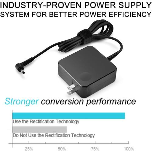 Charger Compatible with Lenovo Laptop Computer 65W 45W Round Tip Power Supply AC Adapter