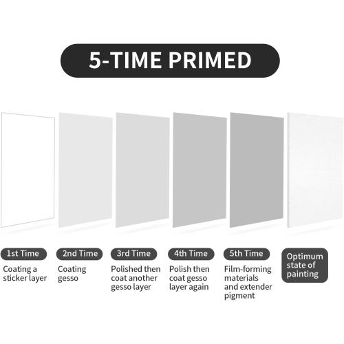 Large Canvas for Painting, 2 Pack 30x40 White Pre Stretched Canvases Fivefold Primed 100% Cotton Big Blank Canvas Boards Art Supplies for Acrylic Pouring, Oil Watercolor Painting & Wet Art Media