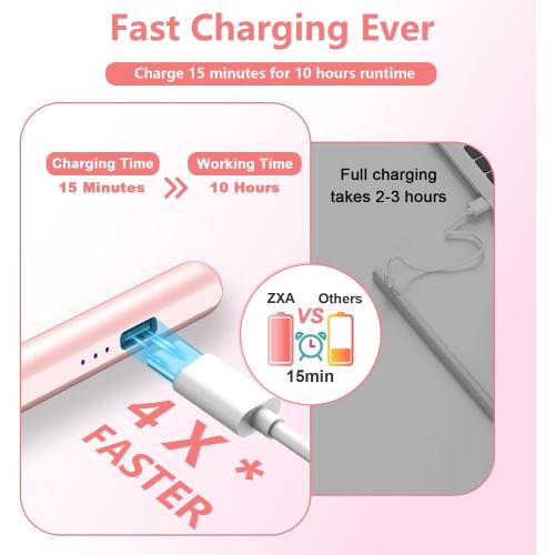 Stylus Pen for iPad 2018-2025, 15 Mins Fast Charge for Apple Pencil with Palm Rejection, Compatible with iPad 11/10/9/8/7/6, Pro M4/12.9(6/5/4/3)/11, Air M3/M2/5/4/3, Mini A17 Pro/6/5,Rose