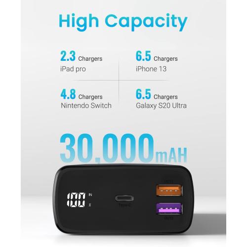 QBrand Portable Laptop Charger, 65W Laptop Power Bank 30000mAh QC 3.0 Portable Charger Power Bank Fast Charging, Dual USB C Battery Pack for MacBook, IPad, Dell, HP, Lenovo, iPhone, Samsung, Switch
