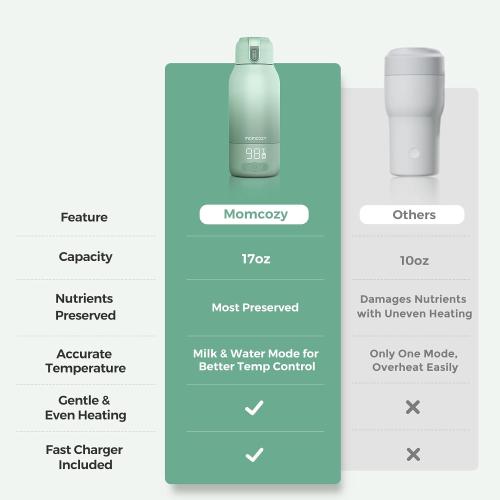 Momcozy Portable Bottle Warmer for Breast Milk, Baby Travel Essentials