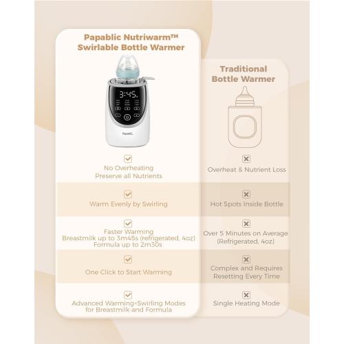 Papablic NutriWarm™ Swirlable Bottle Warmer – Advanced Nutrient-Preserving Warming Technology, Fast and Even Warming for Breastmilk & Formula, Precise Temperature Control, Easy to Use