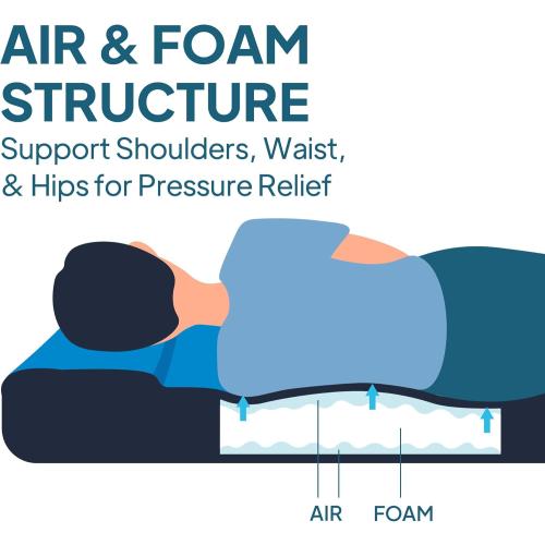 Size Full LOSTHORIZON Air & Foam Camping Mattress, Self-Inflating Sleeping Pad, 3 Thick, with Pump Sack, Full