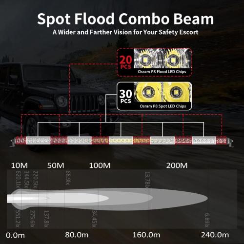 LASFIT 52 inch LED Light Bar, IP67 Waterproof Single Row LED Bar, Off Road Driving Light, Spot Flood Beam for Wrangler/Cherokee/Gladiator/JL/JK/JT/F-150/Explorer/Ranger/Ram
