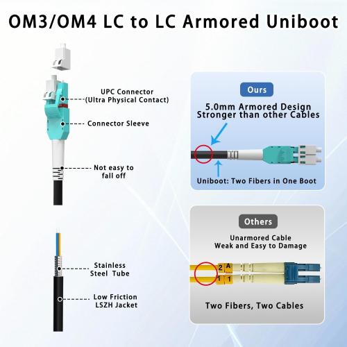 50M/165FT OM3/OM4 LC to LC Outdoor Armored Fiber Optic Patch Cable, Multimode Duplex 50/125μm, 10Gb/40Gb/100Gb, Industrial TPU Jacket, Direct Burial, Uniboot, MMF, OD 5mm, Pulling Eye Kit Installed