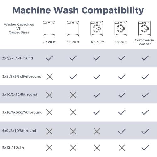 OPPODREAM Vintage Blue Area Rugs 5x7, 5 x 7 Retro Washable Rug Non Slip, Low-Pile Faux Wool Carpet, Distressed Navy Floor Mat for Living Room, Bedroom, Kitchen, Office, Dorm, Dinning Room