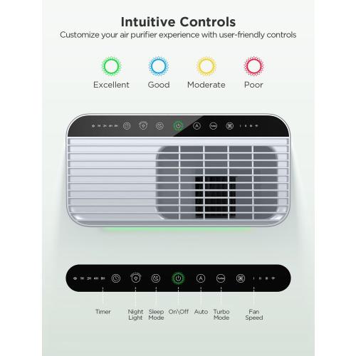 GoveeLife Smart Air Purifier for Home Large Rooms, Covers up to 1046 ft² | PM2.5 Monitor, 24dB Sleep Mode, 3-in-1 Filter Air Purifier with App and Alexa Control for Pet Hair, Odors, Pollen and Smoke