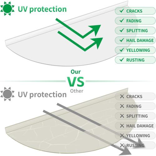 Basement Window Well Covers Outside, Heavy-Duty Egress Window Well Cover Clear, All-Weather Against Debris, UV Resistant, Tear-Resistant, Waterproof, Windproof (Only Cover)41 X 17
