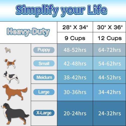 Puppy Pads Extra Large 30x36, 40 Count Thicken XLarge Puppy Pee Pads for Dogs Super Absorbent, Leak-Proof Disposable Pet Training Pad, Potty Piddle Mats for Puppies, Cats, Doggies