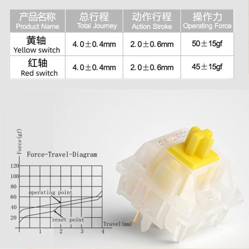 Yellow GATERON Milky Yellow Pro Switches Pre-lubed 5 Pin Linear Keyboard Switches for MX Mechanical Keyboard (90 Pcs, Yellow)
