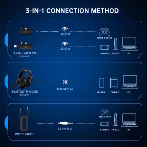 Black RYR Wireless Gaming Headset for Xbox Series X|S, Xbox One, PC, PS4/5, Mac, Switch, Mobile, 3D Surround Sound, Bluetooth 5.3, 60H Battery, Gaming Headphones with Detachable Noise Canceling Mic-Black