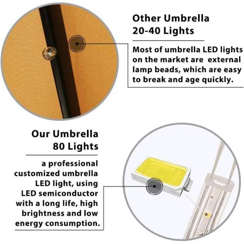 EliteShade USA 10-Year-Non-Fading Solar 9ft Market Umbrella with 80 LED Lights Patio Umbrellas Outdoor Table Umbrella with Ventilation