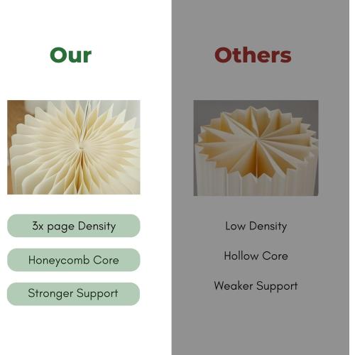 Cylinder Stands for Party, Shape&Use 5PCS Round Cream White Pedestal Display Stands, Foldable Cardboard Columns for Wedding, Birthday, Anniversary Decor, 11.8in Dia. (15.7*2/23.6/31.5*2in H) with Storage Bag