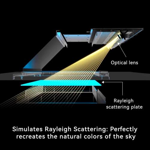 2x1 Ft Smart Blue Sky Light Ceiling Lamp, APP Control and Biological Rhythm Simulate Sunlight Irradiation, Artificial Skylight for Living Room, Bathroom, Office (2x1 Ft)