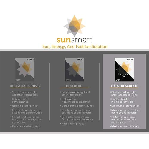 Sun Smart Cassius, Single Total Blackout Curtain for Bedroom, Luxurious Sheen Marble Jacquard, Window Treatment Panel, Rod Pocket Top, Easy to Hang, Fits 1.25 Rod, Machine Washable, 50 x 84 Gold