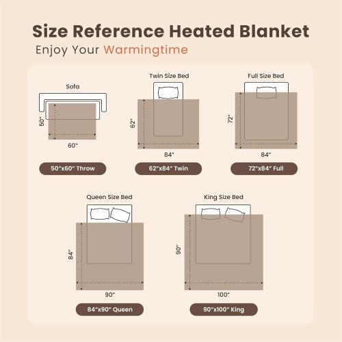 Heated Blanket Electric Blanket Twin Waffle, 62x84 Inches Sherpa Fleece Fast Heating Blanket 6 Heating Levels & 10 Hours Auto Off ETL Certification, Grey Twin