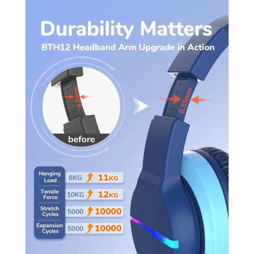 iClever BTH12 Kids Bluetooth Headphones,Colorful LED Lights Kids Headphones Wireless,74/85dBA Safe Volume,85H Playtime,Fast Charging,Bluetooth 5.2,Over Ear,Built-in Mic for iPad/Tablet/Airplane,Blue