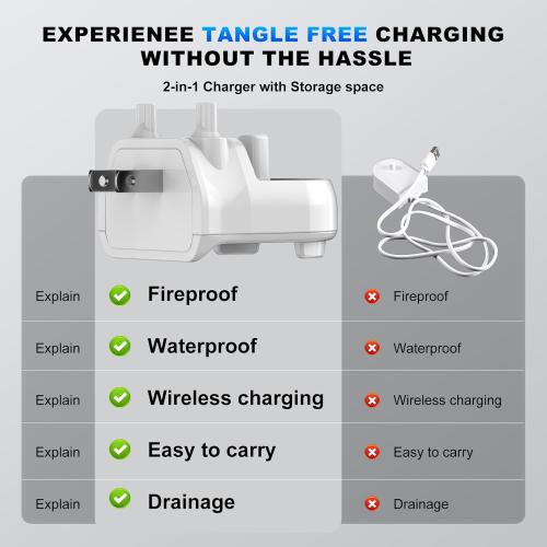 Charger for Oral-B Electric Toothbrush, Compatible with Oral-B io4/io5/io6, Genius 8000/9000, Pro 1000/2000/3000/5000, 3709/3728/3756 | Direct Plug-in Waterproof Outlet Charger Base Hygienic White