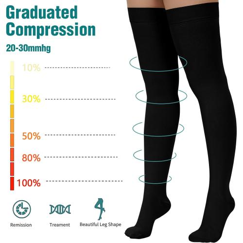 2 Pairs XL Compression Stockings for Women & Men,20-30mmHg Thigh High Compression Socks,Closed Toe Medical Compression Socks with Silicone Dot Band-Best Support for Nursing Sports Varicose Veins
