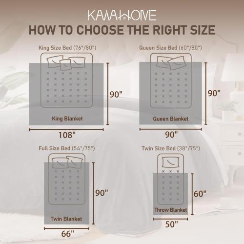 KAWAHOME Sherpa Fleece  Blanket for Bed - Extra Warm and Heavy Thick Blankets for Winter, Super Soft 500GSM Plush Blanket, Navy Blue