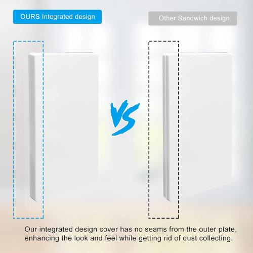 1-Gang Screwless Decorative Wall Plates, stander-Size Unbreakable Thermoplastic Faceplate Cover for Decorator Receptacle Outlet Switch, White (4 Pack, Single Blank-White)