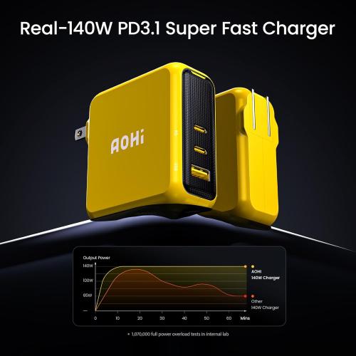 Yellow AOHI Magcube 140W USB C Charger PD3.1 3-Port GaN  Laptop Wall Charger 100W Fast Charging Power Adapter Foldable Plug for MacBook Pro 16'', Dell XPS, iPad Pro, Galaxy, iPhone 15 Pro, Chromebook, Yellow